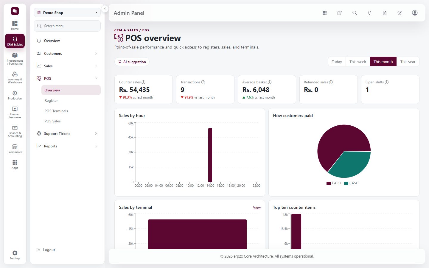 Erp2X dashboard